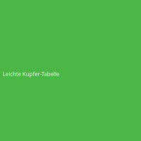 Leichte Kupfer-Tabelle